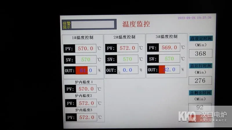 Gas Nitriding Furnace Temperature Control System