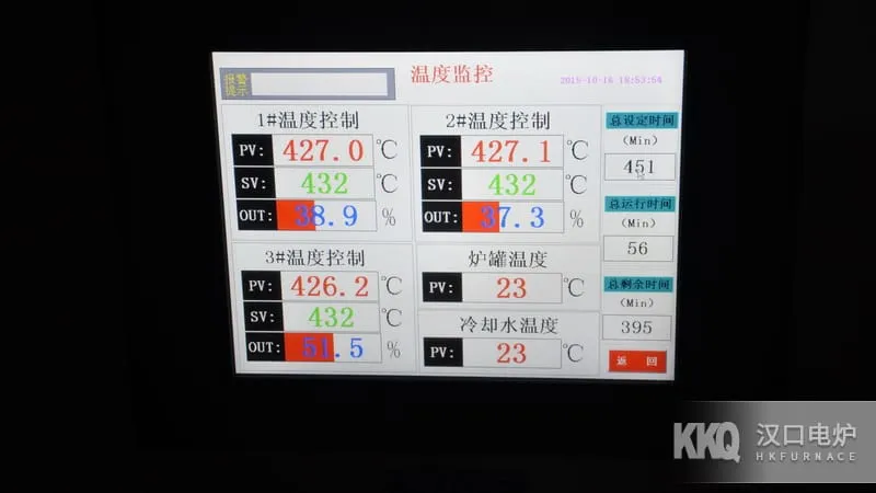 Aerospace High Uniform Temperature Pit Type Tempering Furnace Temperature Control System