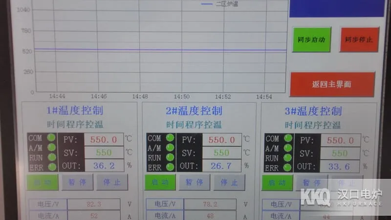Pit type Tempering Furnace Temperature Control System