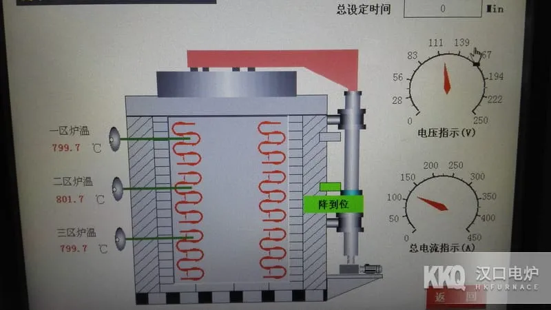 High-Temperature Pit Furnace Temperature control system