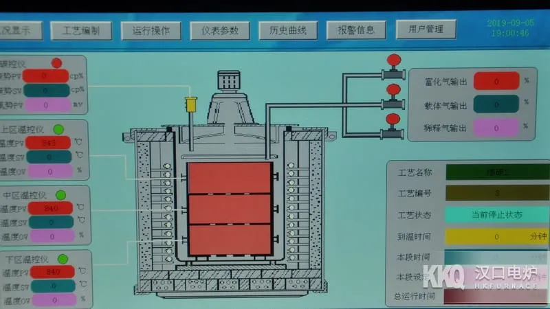 Carburizing Furnace Temperature control system