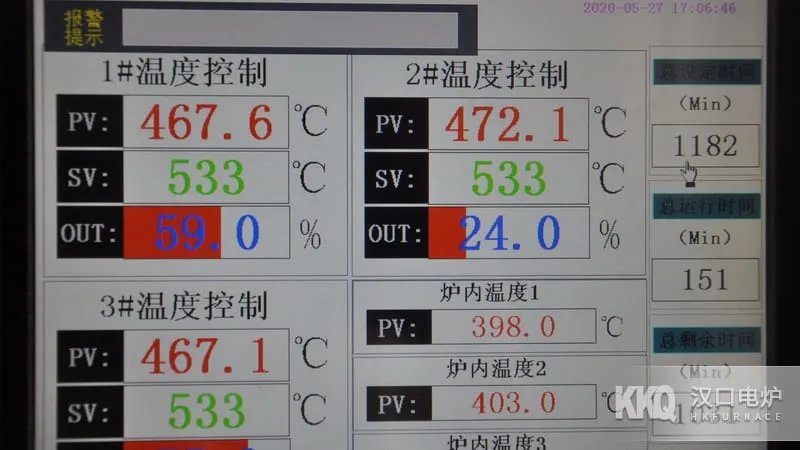 Carburizing Furnace Temperature control system