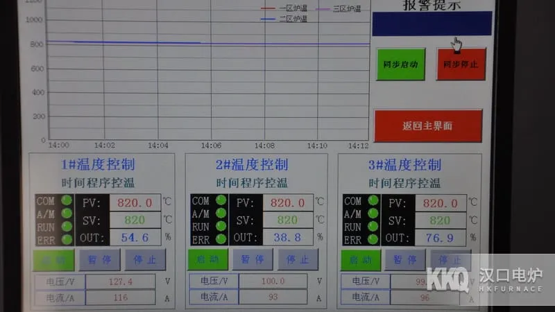 High Precision Bogie Furnace Temperature Control System