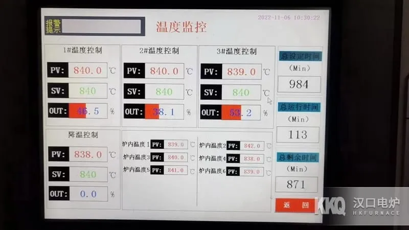 High-Temperature Bogie Furnace Temperature Control System