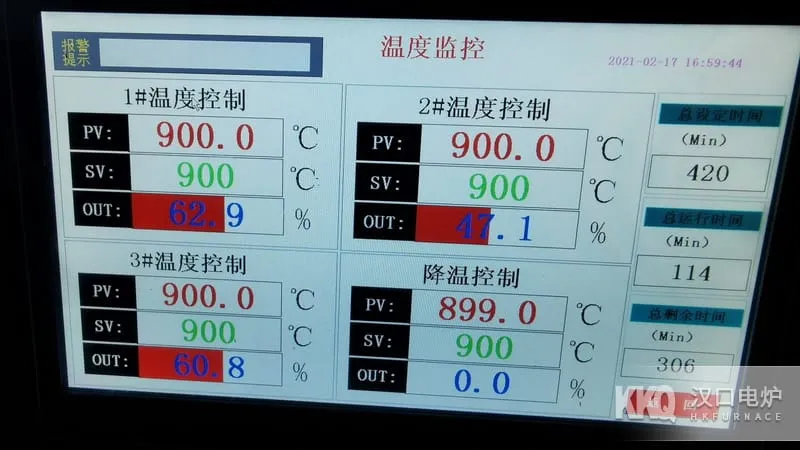 Medium temperature Box Furnace temperature control system