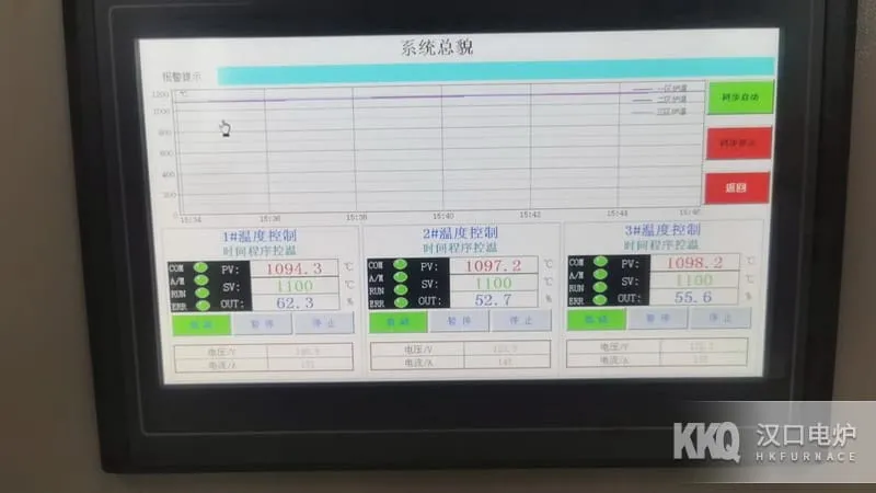 High-Temperature Box Furnace Temperature control system