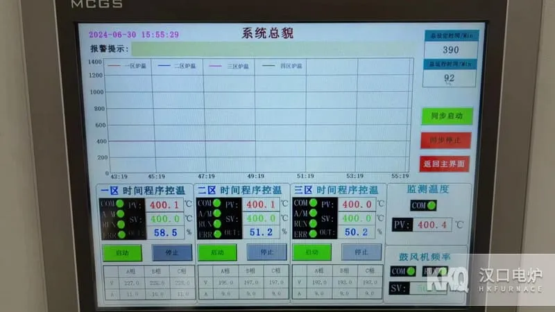 Aviation Heat Treatment Furnace Temperature Control System