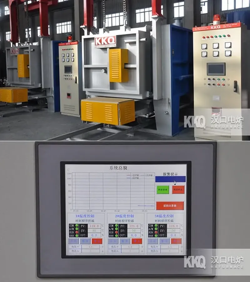 Bogie Furnace Characteristics of the temperature control system