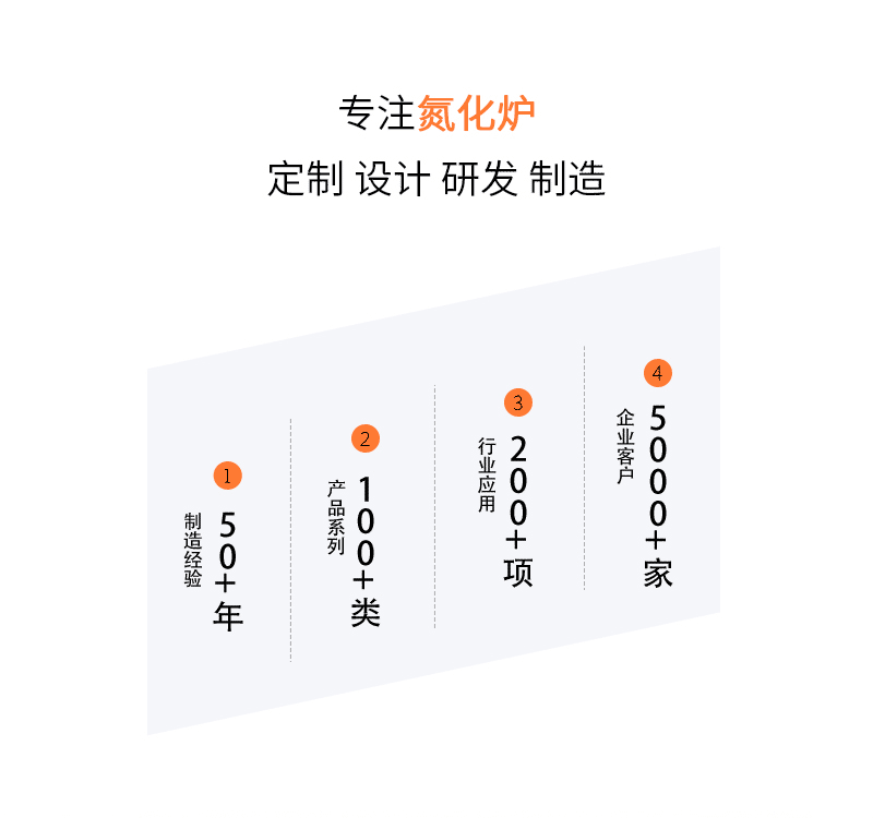 HKFurnace Strength