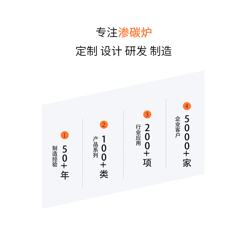 HKFurnace Strength