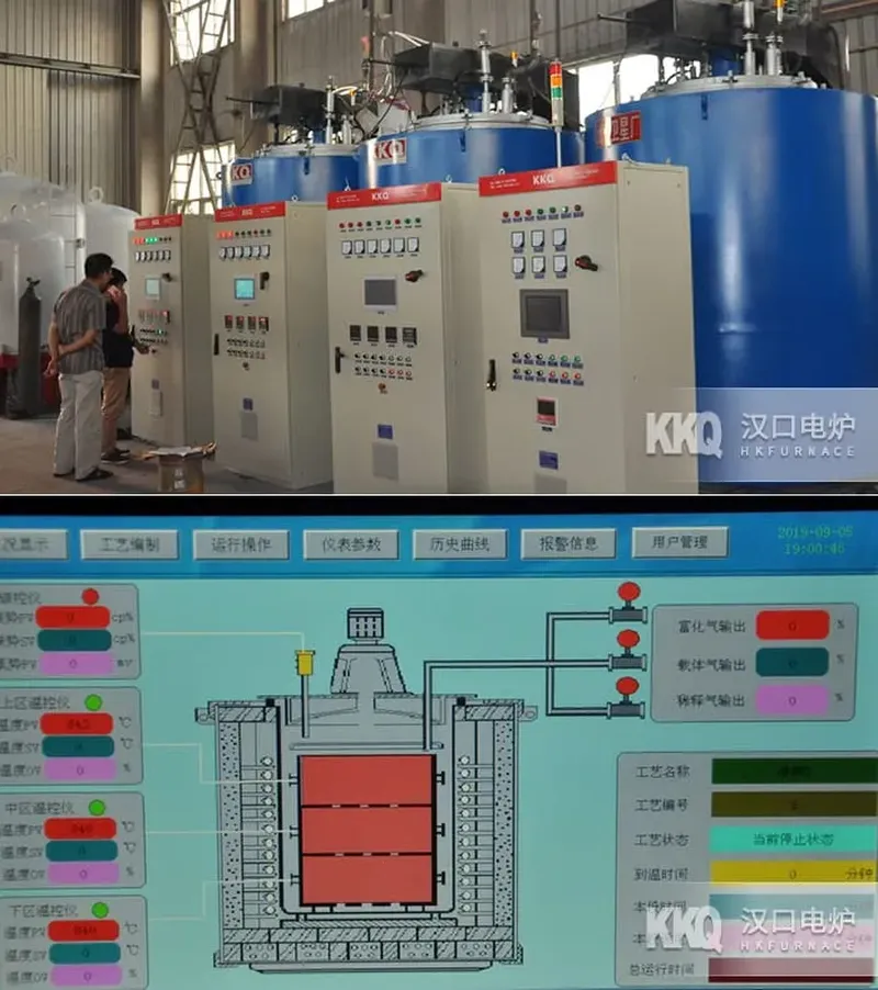 Carburizing Furnace Temperature control system