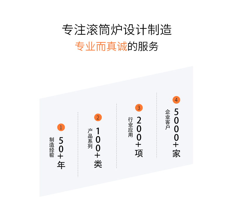 HKFurnace Strength