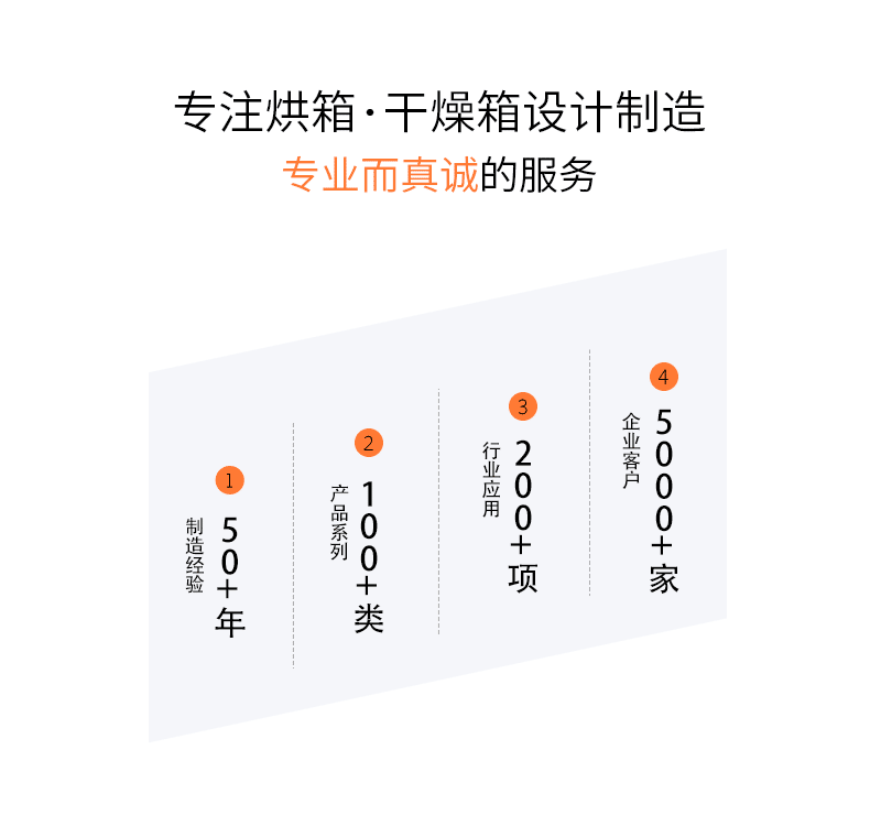 HKFurnace Strength