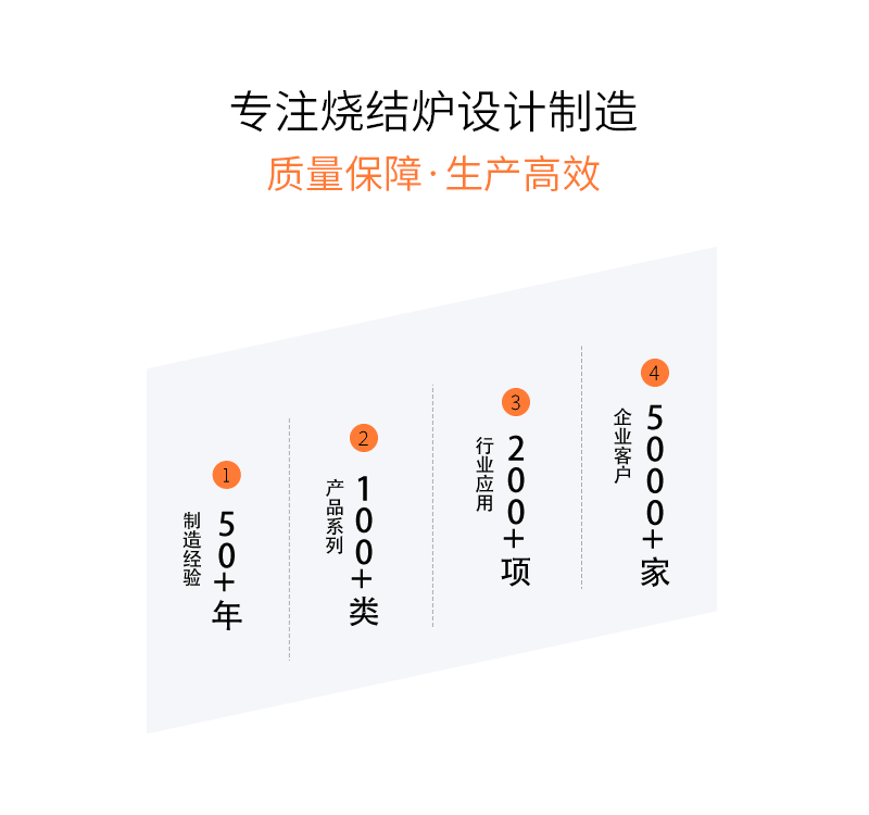 HKFurnace Strength