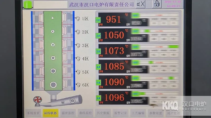 Perlite Expansion Furnace Automation Temperature control