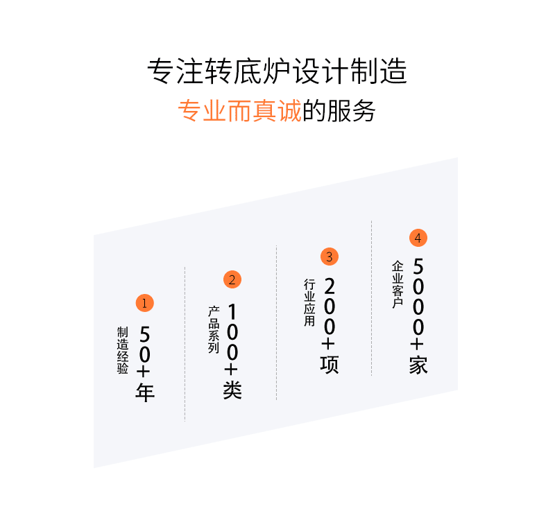 HKFurnace Strength