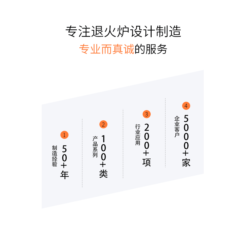 HKFurnace Strength