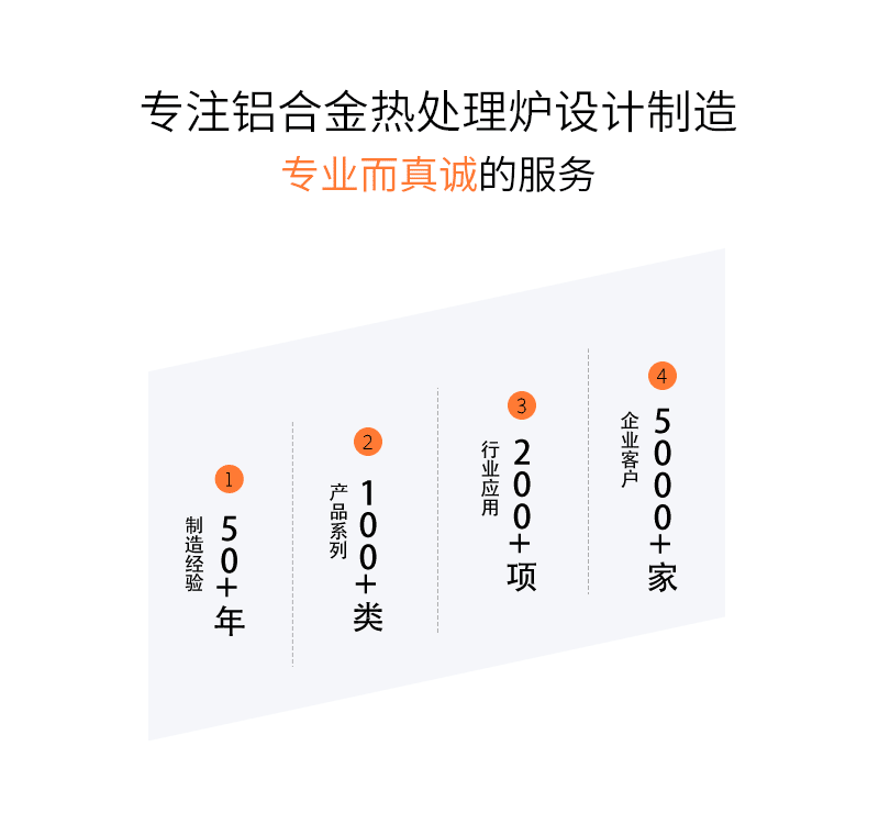 HKFurnace Strength